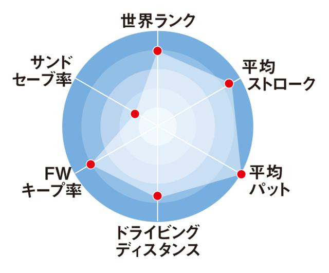 画像2: ホブランのクラブセッティング