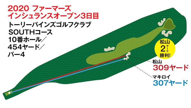 画像: マキロイ先生 僕のドローどうです?