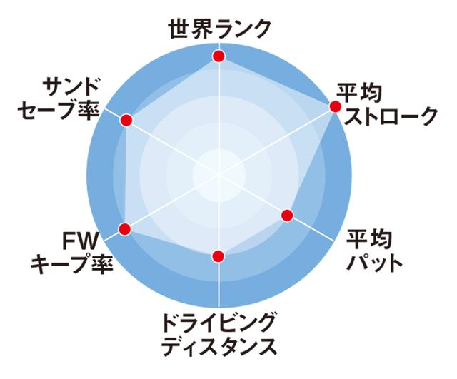 画像2: モリカワのクラブセッティング