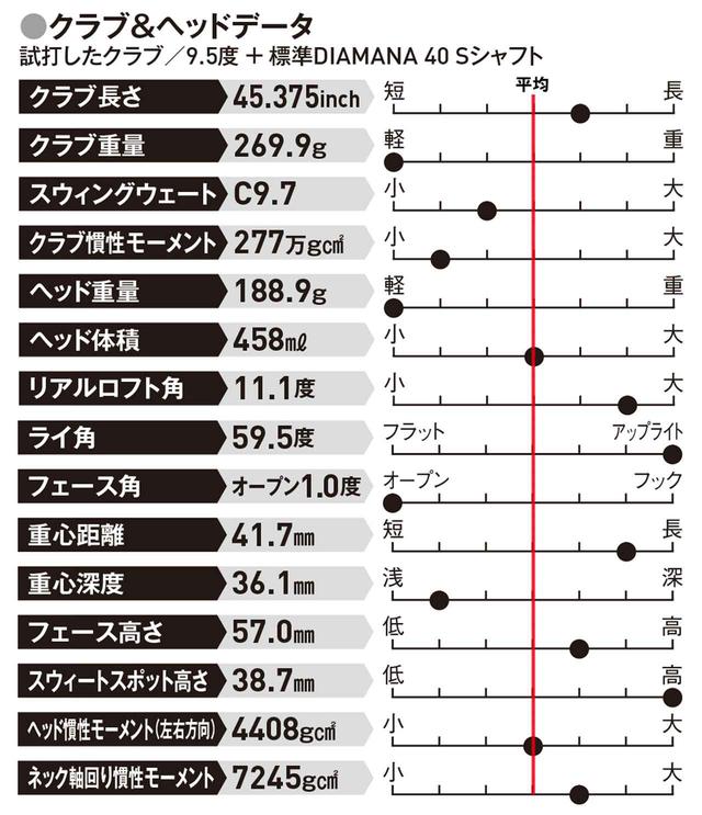 画像: 安定した飛距離が欲しい シニアゴルファーに