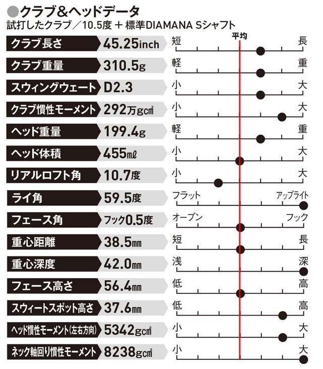 画像: フェード系弾道で攻めたい人に