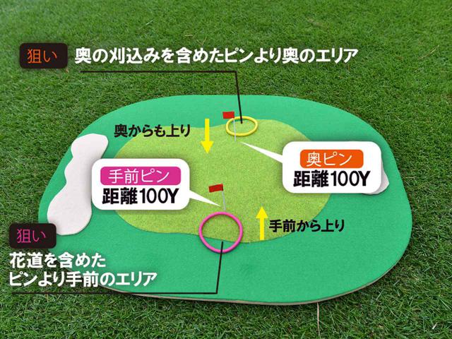 画像2: 【ショートゲーム】AWでは足りないPWではデカすぎる。ビトウィーンの距離どう打つの?