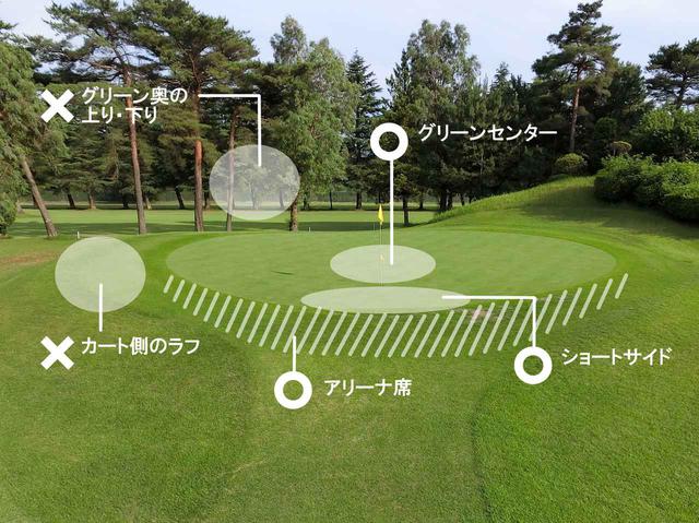 画像: 「警戒の警戒」をして 外しどころを考える