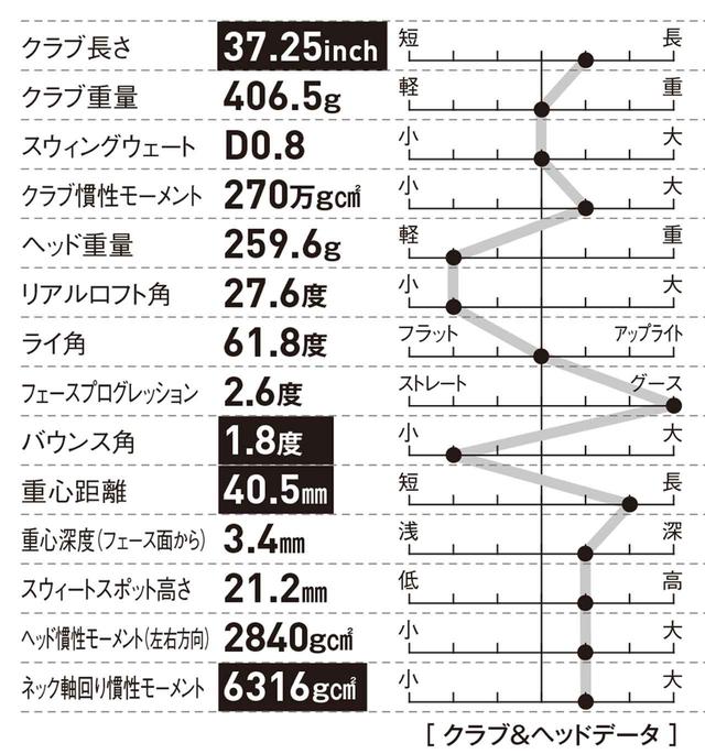 画像: 安心できる顔つき やさしく上がるアイアンが欲しい人に