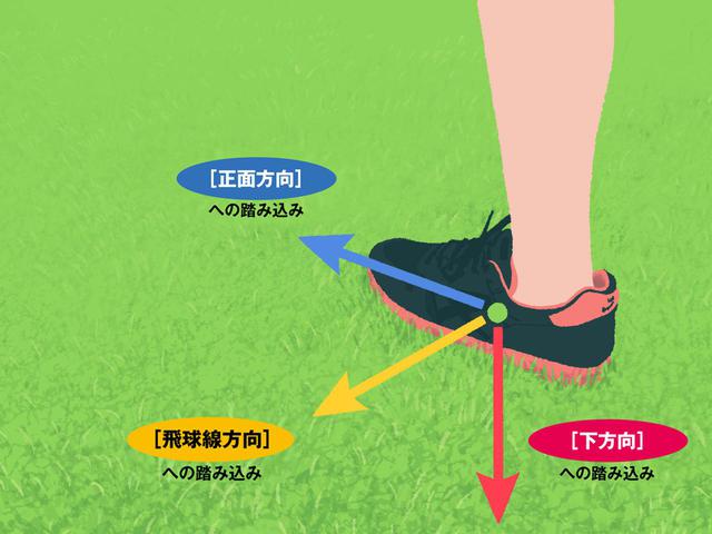 画像: 【通勤GD】Dr.クォンの反力打法 Vol.45 プッシュの方向は「下」「左」「前」 ゴルフダイジェストWEB
