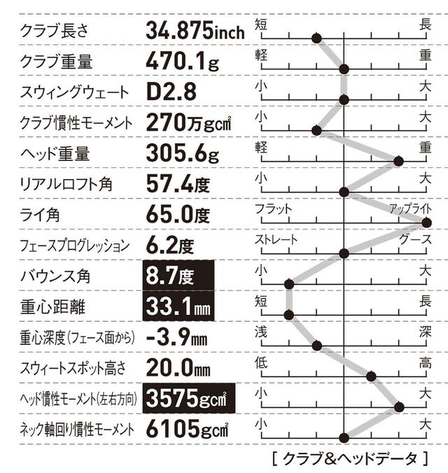画像1: テクニックに自信があり 球を操作したいゴルファーに