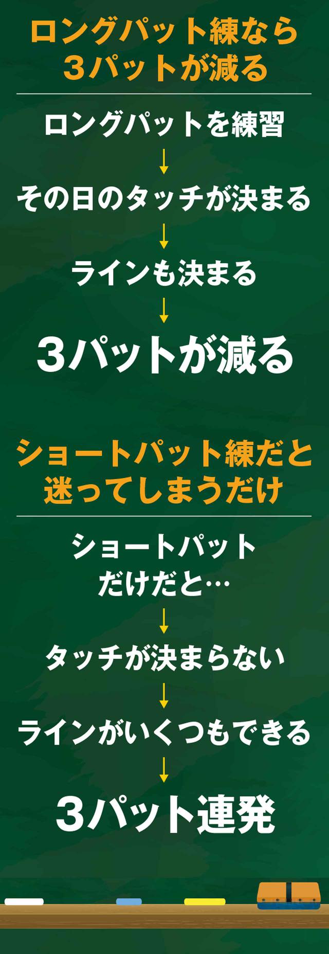 画像: 【2限目距離感】 “ヒデ兄”は ロングパットしか練習しない