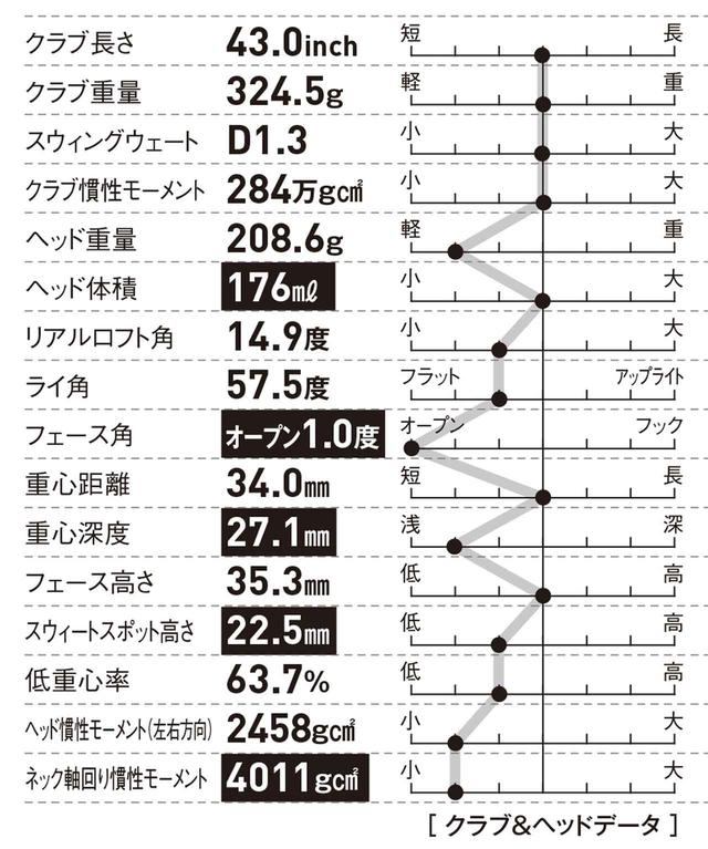 画像1: 3Wは飛ばしではなく コントロールしたい上級者に