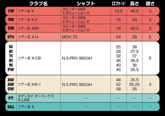 画像: 好みの“顔”にこだわったセッティング