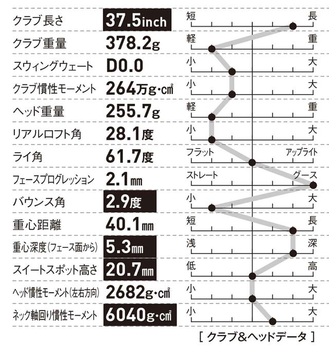 画像: ショットアベレージを 上げたいゴルファーに