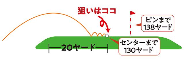 画像: なぜセンター狙い?