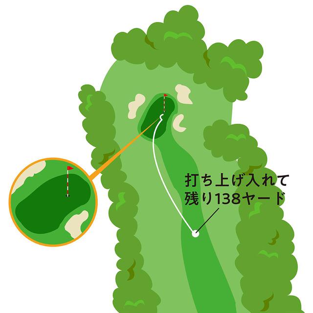画像: グリーン面を見ると、右奥にかけて長い。この図を確認すると、ピンを狙っていくとバンカーに入りやすいのがわかる