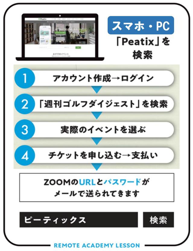 画像: スマホでも、PCでも受講可能! ゴルフダイジェストリモートアカデミー