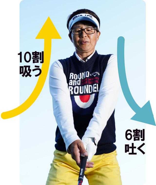 画像2: 【本番段階】 上体を開きながら 右足をセット