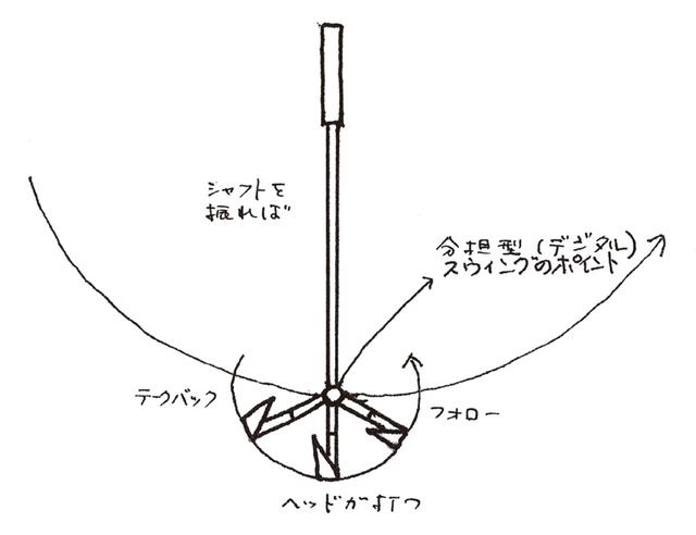 画像: 「このイメージができれば、余分な力を使わず、スピードも方向性もよくなります」