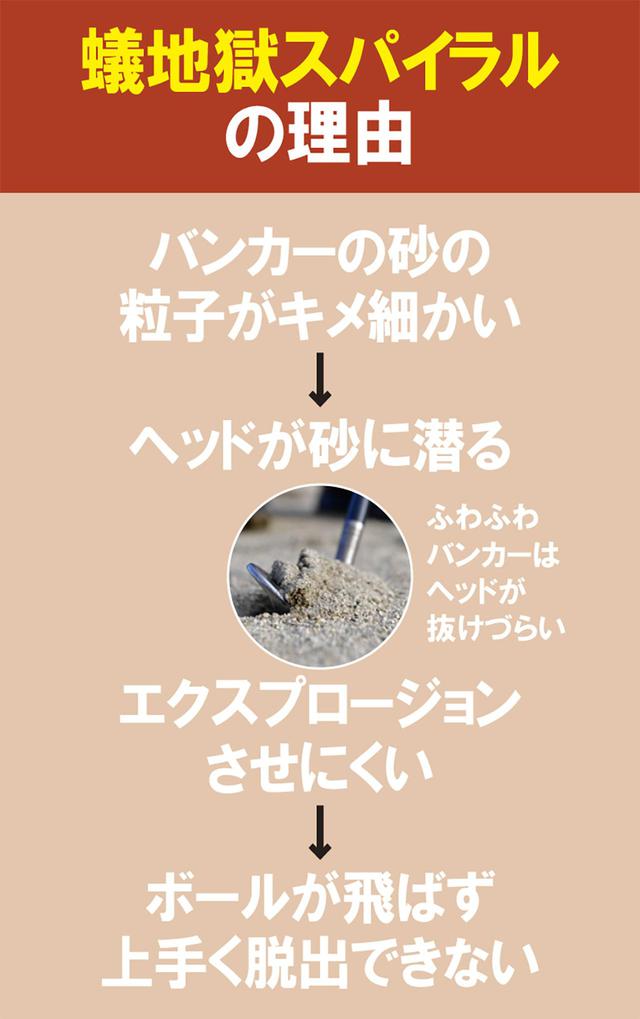 画像: バンカーだから 上から打つはNG