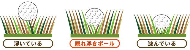 画像2: 【じつは浮いているライ!】 ショートアイアンはボールの沈み具合に要注意