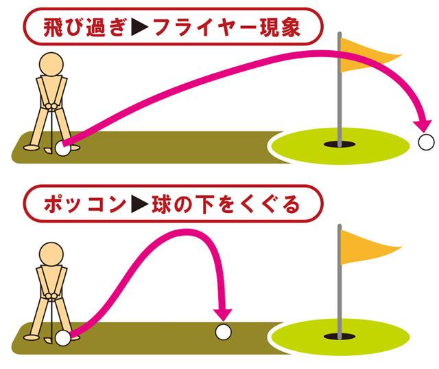 画像: 【ラフから脱出】飛びすぎ! ポッコンのミスを防ぐ。意外と知らない、冬ラフの対処法!
