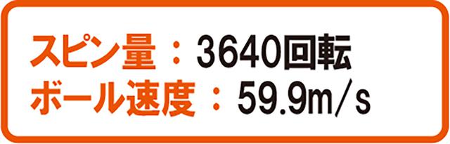 画像3: 【実験1】打ち出し角とスピン量