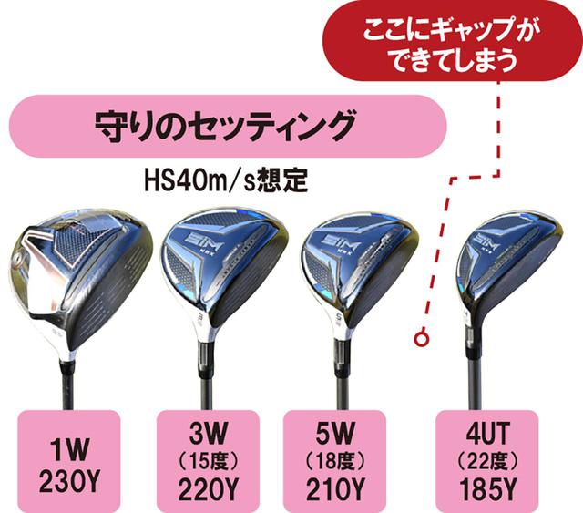画像1: 【セッティング】 おすすめは5W・7W・4UT