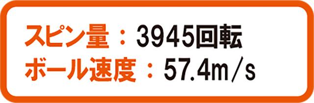 画像7: 【実験1】打ち出し角とスピン量