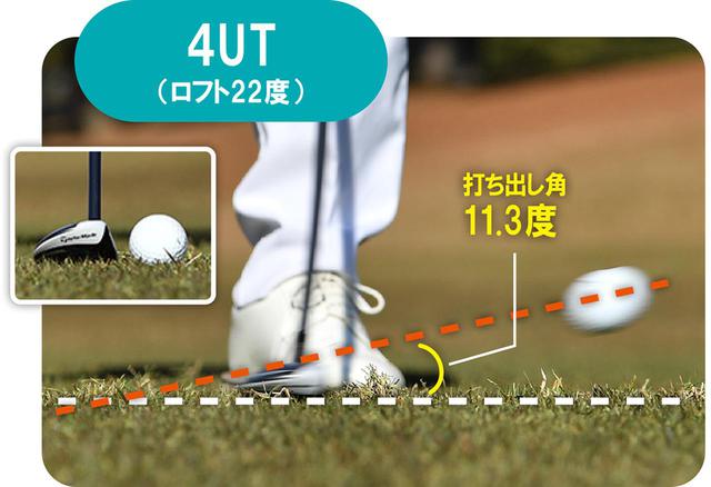 画像6: 【実験1】打ち出し角とスピン量