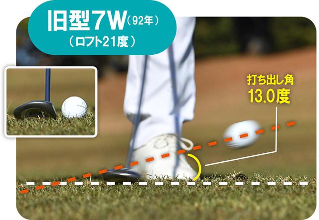 画像4: 【実験1】打ち出し角とスピン量