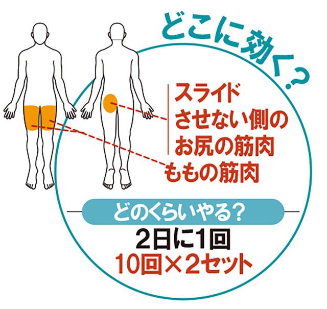 画像22: 【筋トレ】お家時間で飛距離アップ! しぶこ専属斎藤トレーナーが、あと10ヤード飛ばせるフィットネス器具を商品化