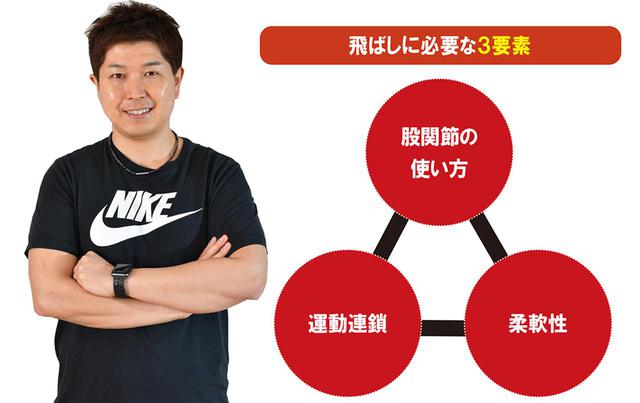画像: フィットネスツールは 5点セット!