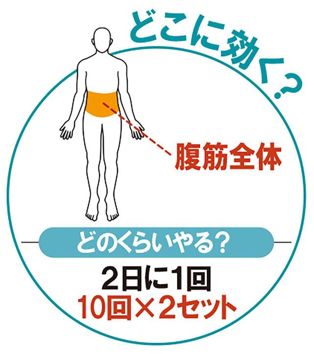 画像5: 【筋トレ】お家時間で飛距離アップ! しぶこ専属斎藤トレーナーが、あと10ヤード飛ばせるフィットネス器具を商品化