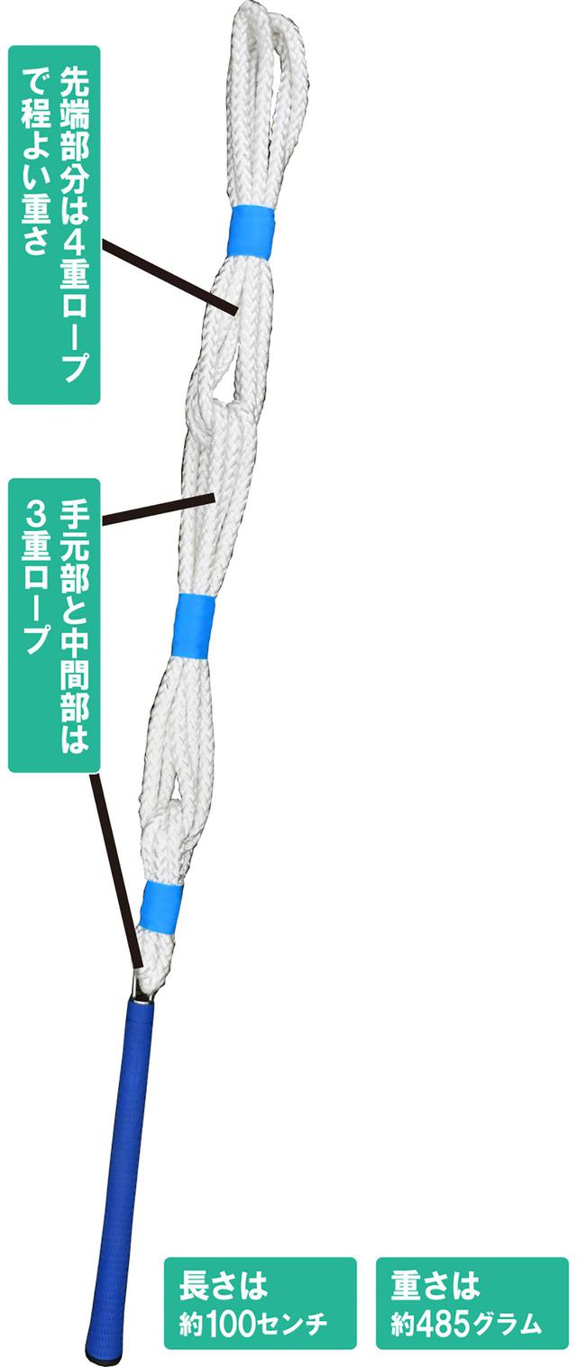 画像: これが吉田ロープです