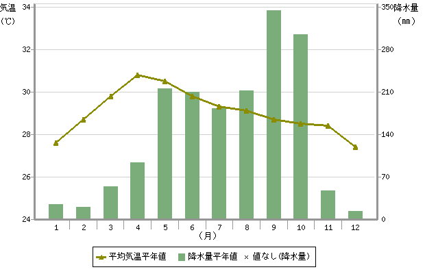 画像: (気象庁HPより)