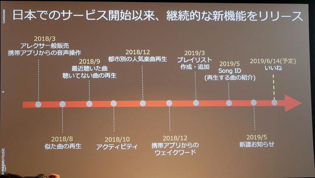 画像: Amazon Music、新音声対応機能「いいね」開始。楽曲再生中に「Alexaいいね」と話しかけることで、自分の好みを記憶させることができる