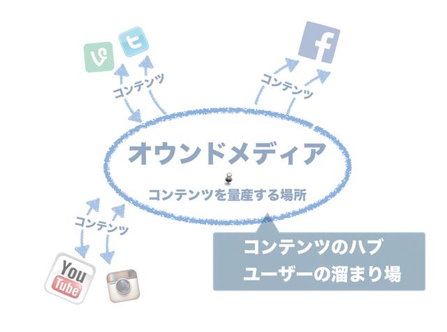 画像: 記載されているロゴは、全て各サービスの提供会社の商標です。また、すでに使用されていないデザイン、サービスが含まれている場合もあります。