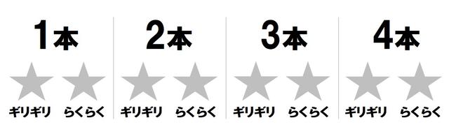 画像: 菜乃花の調査結果は「積めません」