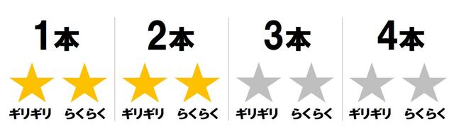 画像: 菜乃花の調査結果は「2本らくらく」(特別ルール)