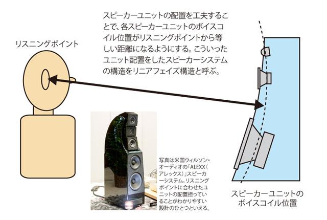 画像: クルマのサウンド調整における伝家の宝刀