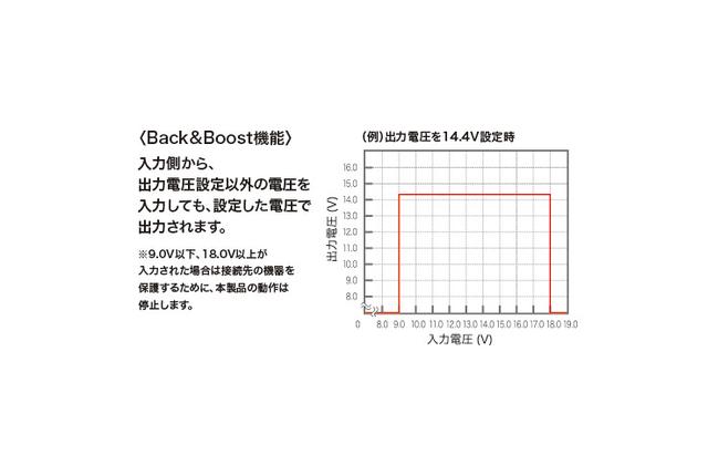 画像: 設定した電圧を一定供給するほか、異常な電圧値になった場合は、自動的にパワーオフとなる。