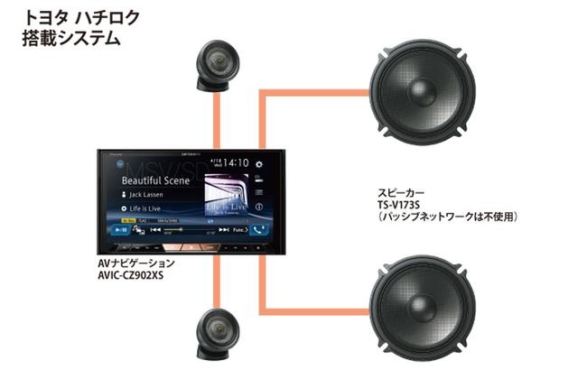 画像: AVIC-CZ902XSの内蔵アンプを活かした2ウェイスピーカーシステム。システム総額は308,000円(税・取付費別)と、本格的カーオーディオとしては手頃な価格だ。
