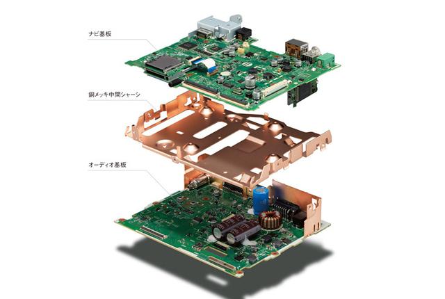画像: いっぽうで、シールド効果も高い銅メッキシャーシを、ナビ基板とオーディオ基板の間に配置することで、ノイズによるオーディオブロックへの影響を防いでいる。