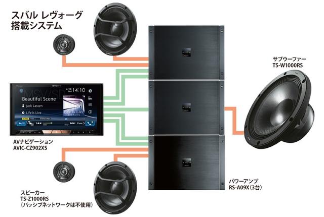 画像: スバル・レヴォーグのオーディオシステムは、サイバーナビ χシリーズからのライン出力を3台のパワーアンプへ送り、2ウェイ+サブウーファーという構成のスピーカーを鳴らすというもの。