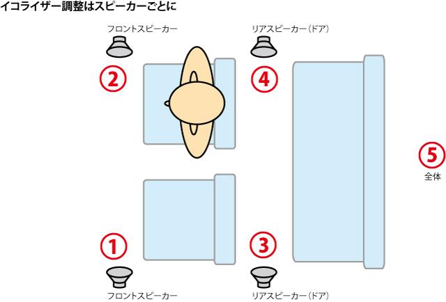 画像: DSPによっては、チャンネルごとにミュート(消音)機能を備えるモデルもあるので、活用してスムースに作業を進めていきたい。