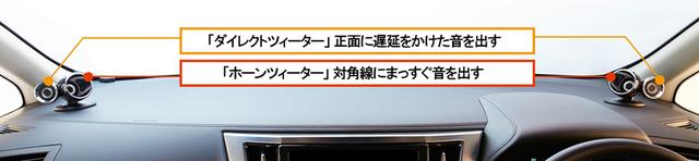 画像: 運転席と助手席それぞれに理想的なサウンドが楽しめよう、スピーカー構成が考案された。