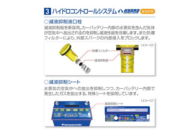 画像: バッテリー液の減少を抑制するハイドロコントロールシステムは、減液抑制液栓と減液抑制シートで構成されるcaosバッテリーの象徴的な装備だ。
