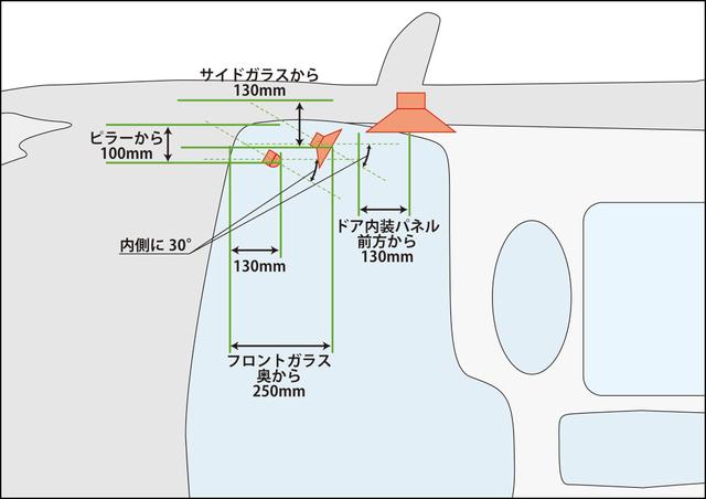 画像3: DSP調整値をリセットして調整開始