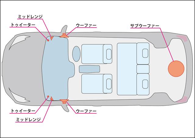 画像2: DSP調整値をリセットして調整開始
