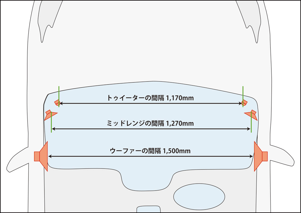 画像7: DSP調整値をリセットして調整開始