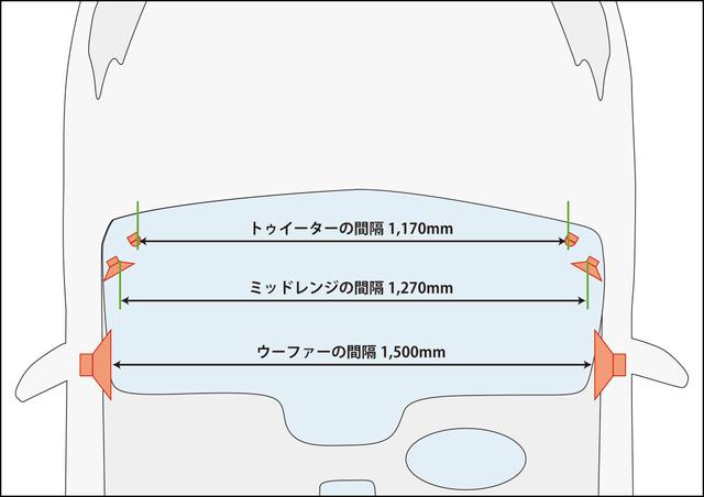 画像7: DSP調整値をリセットして調整開始