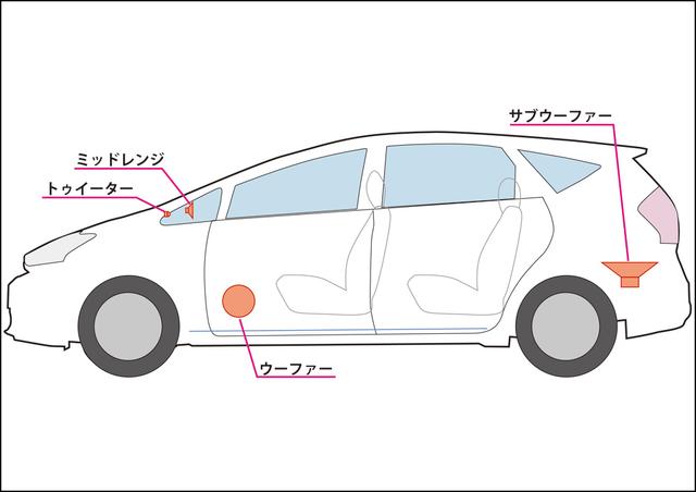 画像1: DSP調整値をリセットして調整開始