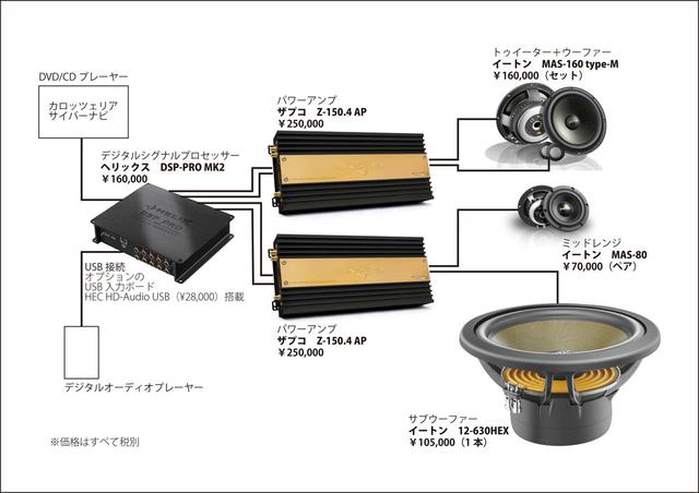 画像1: プリウスα搭載のイートン+ザプコ+ヘリックスに挑戦